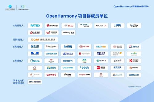 迅龍軟件基于開源鴻蒙的OrangePi OS OH通過XTS認(rèn)證 開源生態(tài)的重要里程碑