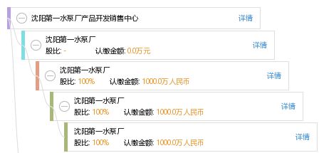 沈陽第一水泵廠產品開發(fā)銷售中心 網絡與信息安全軟件開發(fā)