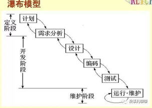 敏捷開發(fā)模式下，產(chǎn)品與運(yùn)營人員需掌握的網(wǎng)絡(luò)與信息安全知識(shí)