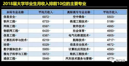 800萬畢業(yè)生背后的趨勢 網絡與信息安全軟件開發(fā)成為就業(yè)新熱點