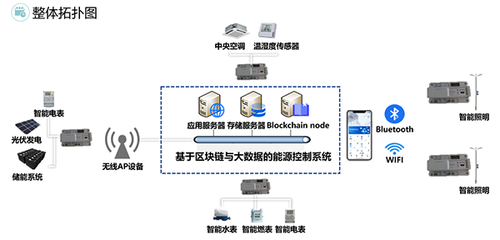工業(yè)園區(qū)節(jié)能降碳方案發(fā)布 躍昉科技助力園區(qū)雙碳達標與信息安全強化
