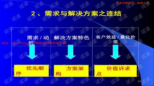 平安太平洋大客戶銷售技巧 提升保險行業(yè)銷售業(yè)績的關(guān)鍵策略