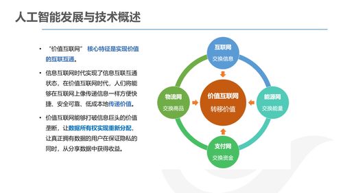 AI產(chǎn)品經(jīng)理的發(fā)展與規(guī)劃 互聯(lián)網(wǎng)軟硬件開(kāi)發(fā)與銷售的全景解析