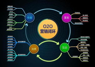 閉環(huán) 互聯(lián)網(wǎng)軟硬件開(kāi)發(fā)與銷售的核心模式