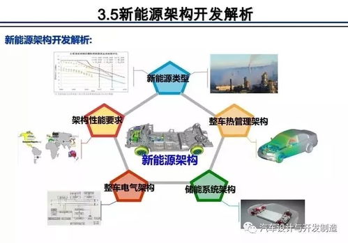 整車架構(gòu)開(kāi)發(fā) 互聯(lián)網(wǎng)軟硬件的融合與未來(lái)趨勢(shì)