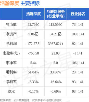互聯(lián)網(wǎng)軟硬件的開(kāi)發(fā)與銷售 數(shù)字時(shí)代的商業(yè)引擎