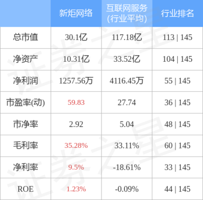 互聯(lián)網(wǎng)軟硬件開(kāi)發(fā)與銷售 驅(qū)動(dòng)數(shù)字時(shí)代的雙輪引擎
