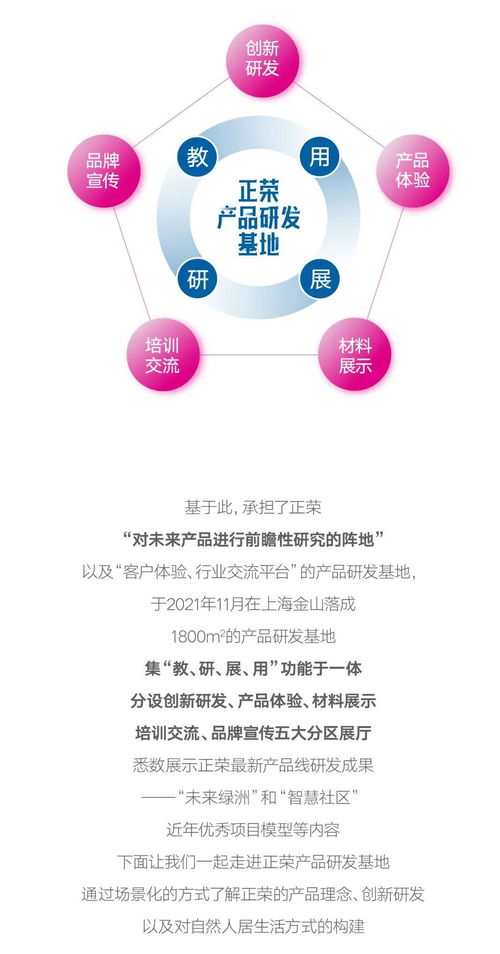 精進(jìn)致遠(yuǎn)，智創(chuàng)未來 正榮產(chǎn)品研發(fā)基地榮耀揭幕，驅(qū)動互聯(lián)網(wǎng)軟硬件開發(fā)與銷售新篇章