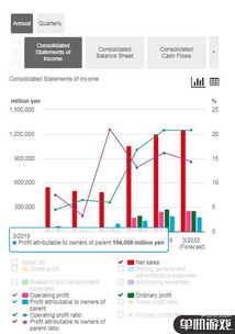 任天堂財報亮眼 年銷售額突破765億元，NS軟硬件銷量表現強勁