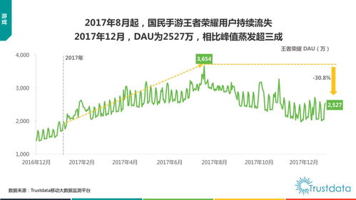 2017年中國移動互聯網發展報告 貨運O2O、新零售、生鮮電商與軟硬件生態的融合與創新