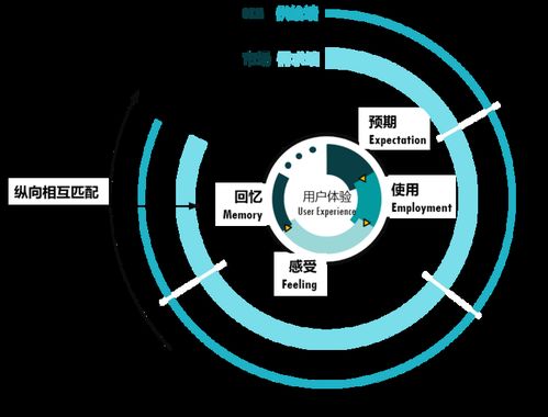 以用戶體驗管理為橋，消除互聯網軟硬件開發的“三不管”地帶