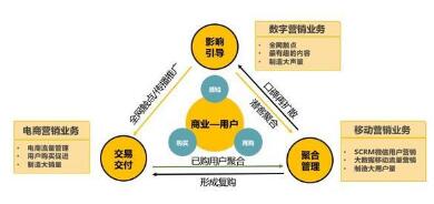 《中國(guó)互聯(lián)網(wǎng)經(jīng)濟(jì)白皮書(shū)2.0》發(fā)布 靈狐科技引領(lǐng)新?tīng)I(yíng)銷(xiāo)，軟硬件融合驅(qū)動(dòng)增長(zhǎng)