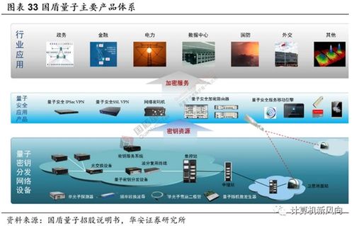 量子科技躍升國(guó)家戰(zhàn)略，華安證券引領(lǐng)互聯(lián)網(wǎng)軟硬件產(chǎn)業(yè)新浪潮