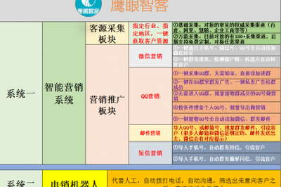 壹佰業(yè) 專(zhuān)注互聯(lián)網(wǎng)軟硬件技術(shù)開(kāi)發(fā)與銷(xiāo)售，驅(qū)動(dòng)電子產(chǎn)品革新