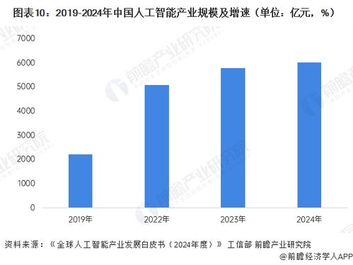 董明珠談AI時(shí)代 年齡非壁壘，創(chuàng)新是核心——從互聯(lián)網(wǎng)軟硬件開(kāi)發(fā)與銷(xiāo)售看年輕人的機(jī)遇